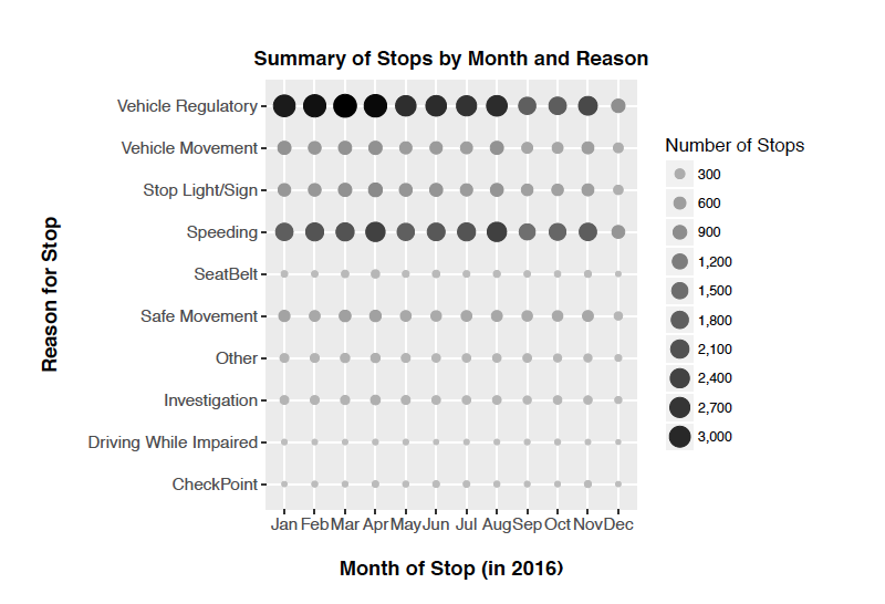 Officer Traffic Stops